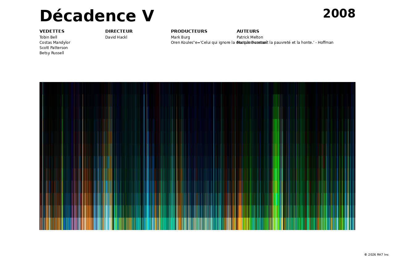 Aperçu de l’affiche pour Décadence V